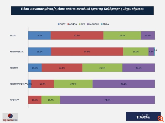 opinion poll