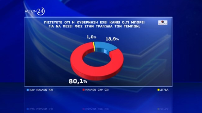 Δημοσκόπηση Opinion Poll