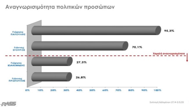 rass αναγνωρισημότητα