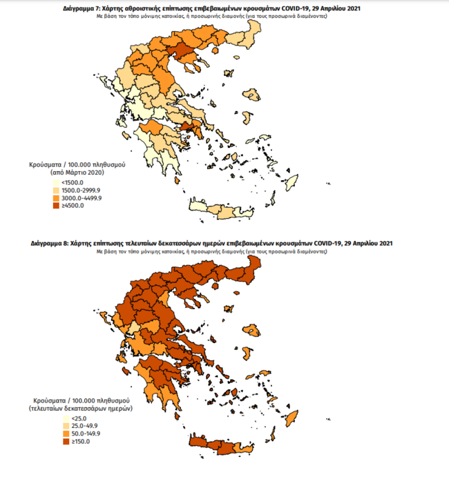 Κορονοϊός: 1.151 νέα κρούσματα στην Αττική - 347 στη Θεσσαλονίκη