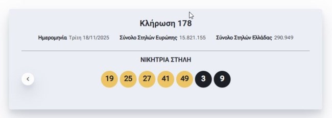 Κλήρωση Eurojackpot 14/11/2025: Οι τυχεροί αριθμοί για τα 23 εκατ. ευρώ