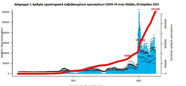ΕΟΔΥ