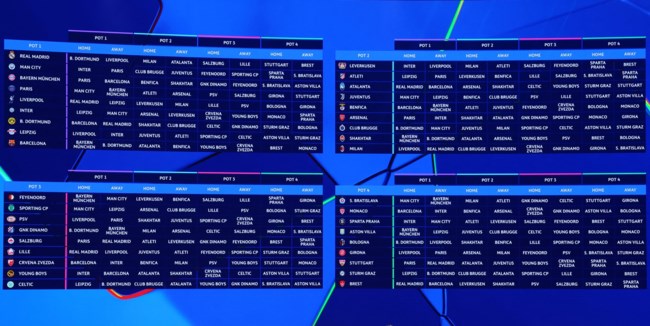 Αυτό είναι το Champions League της νέας εποχής: Το πρόγραμμα των 36 ομάδων και τα μεγάλα ντέρμπι