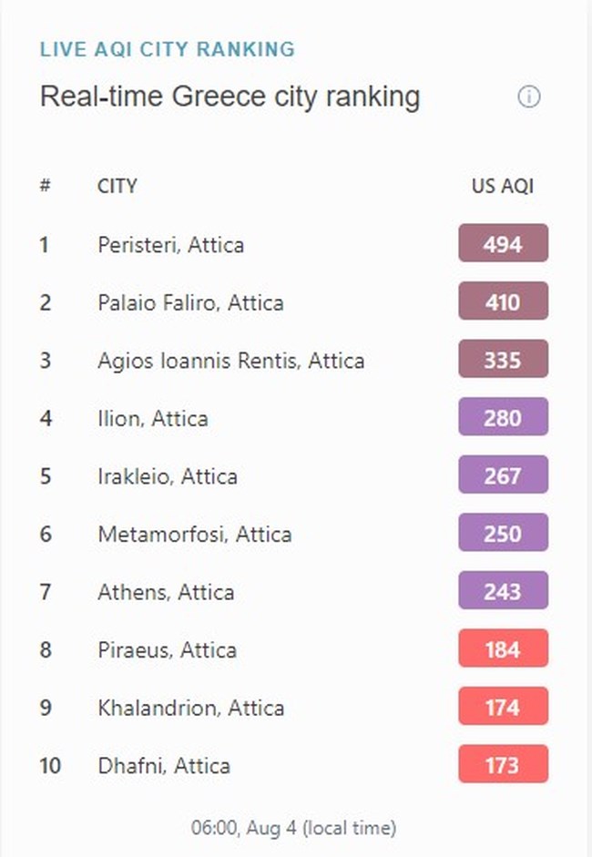 Μολυσμένες περιοχές