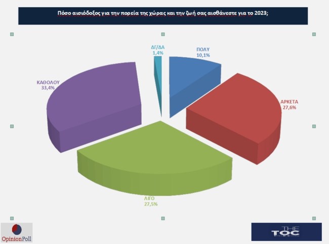 Opinion POll
