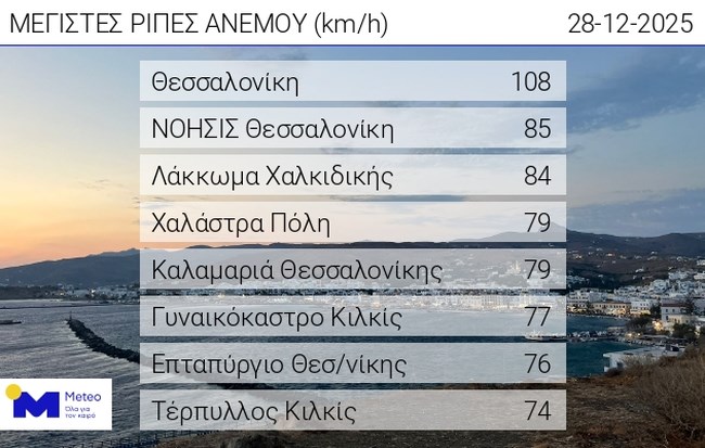 "Βουτιά" έκανε ο υδράργυρος στην Κεντρική Μακεδονία – Πού έφτασε η θερμοκρασία -9 βαθμούς