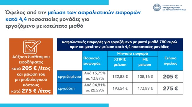 Κατώτατος μισθός