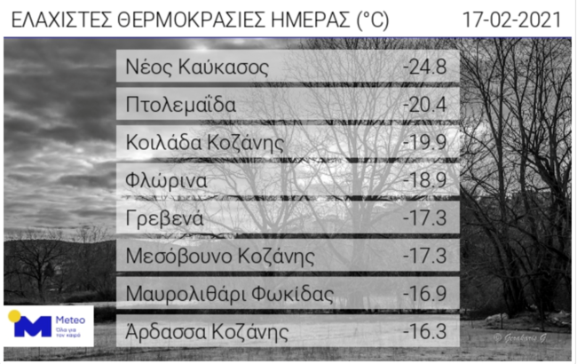 Κακοκαιρία Μήδεια: Μείον 25 βαθμούς η θερμοκρασία στη Δυτική Μακεδονία το πρωί της Τετάρτης