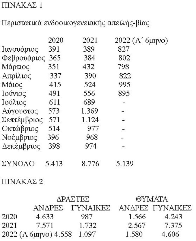 ενδοοικογενειακή βια