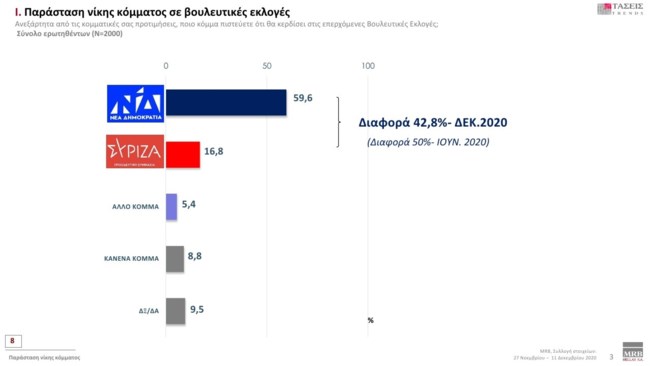 MRB πάράσταση νίκης