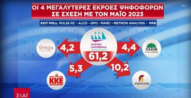 Πλεύση