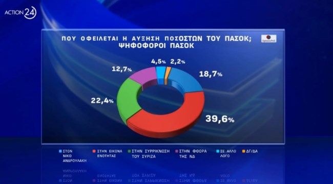 Δημοσκόπηση Opinion Poll