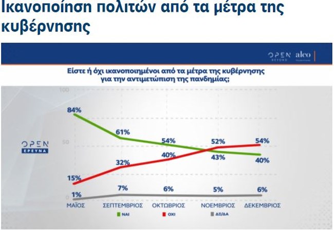 δημοσκοπηση