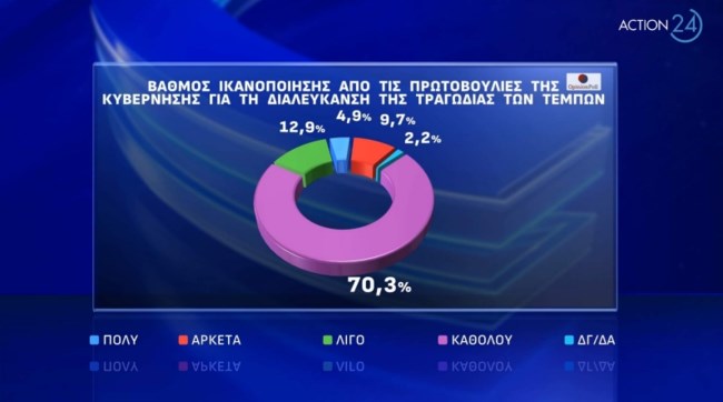 Δημοσκόπηση Opinion Poll