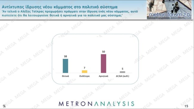 ΔΗΜΟΣΚΟΠΗΣΗ METRON ANALYSIS