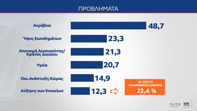 ΔΗΜΟΣΚΟΠΗΣΗ MRB