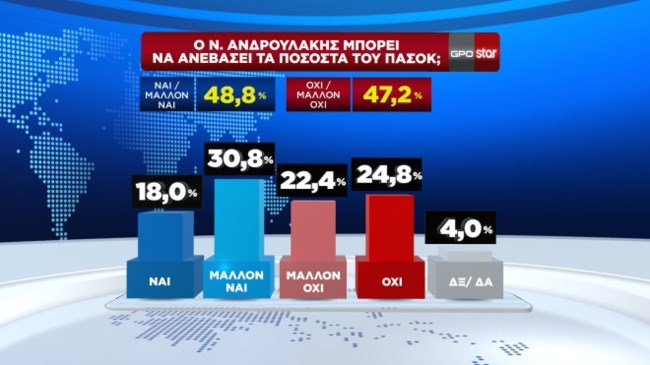 πασοκ