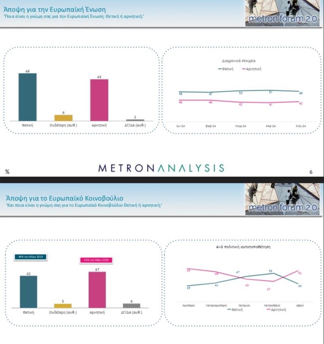 αποψη για ΕΕ