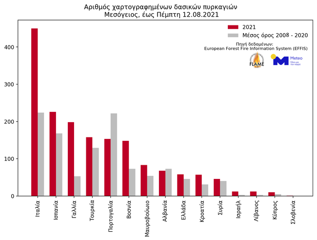 Meteo για φωτιές: Ξεπερνούν τα 1 εκ. στρέμματα οι καμένες εκτάσεις στην Ελλάδα
