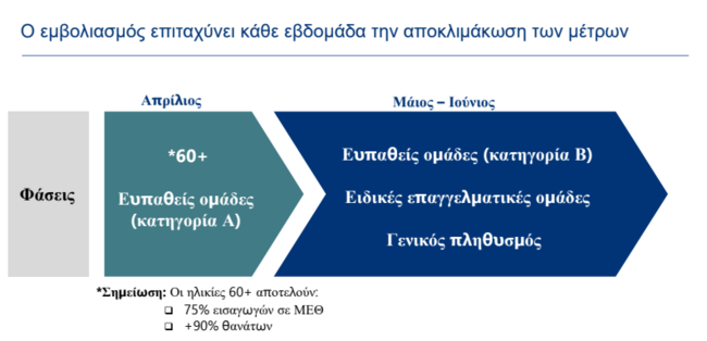 Μέτρα