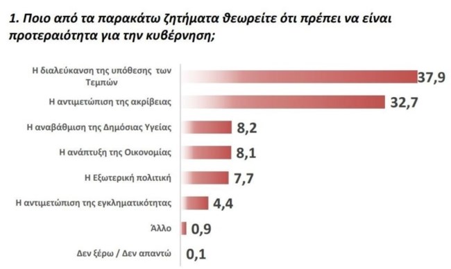 ΔΗΜΟΣΚΟΠΗΣΗ FLASH