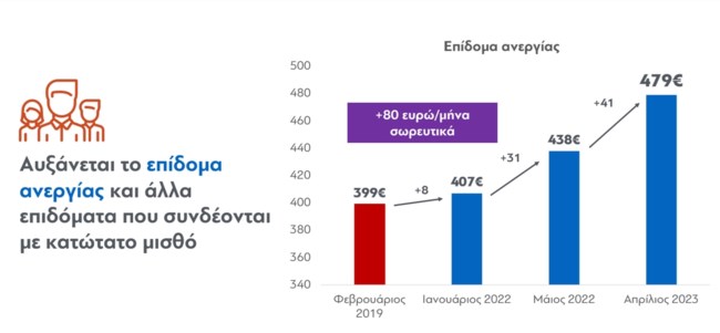 Κατώτατος μισθός