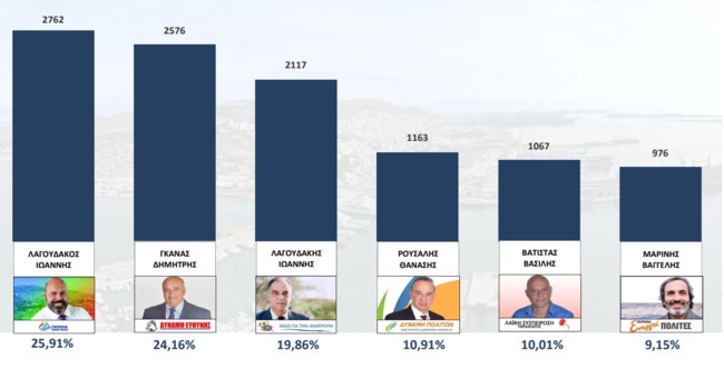 ΣΥΡΙΖΑ: Αντιδράσεις για τη Νίνα Κασιμάτη που στηρίζει υποψήφιο της ΝΔ για τον Δήμο Περάματος