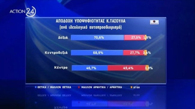 ΔΗΜΟΣΚΟΠΗΣΗ