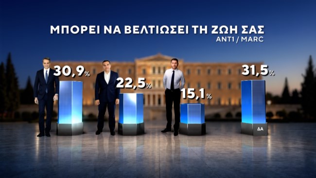 δημοσκοπηση marc