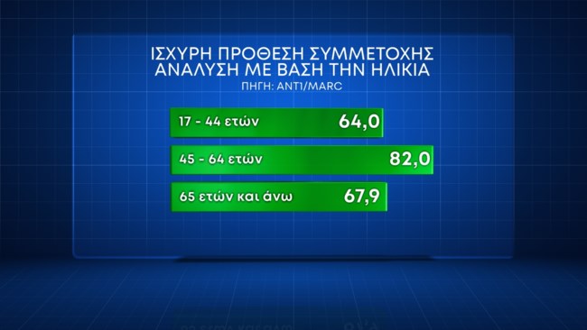 Δημοσκόπηση Marc