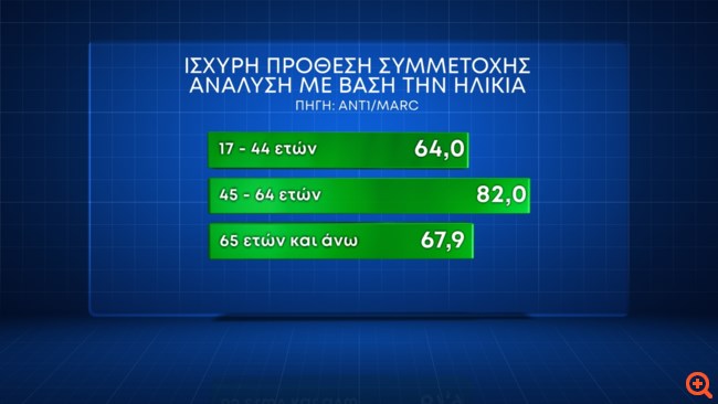 Δημοσκόπηση Marc