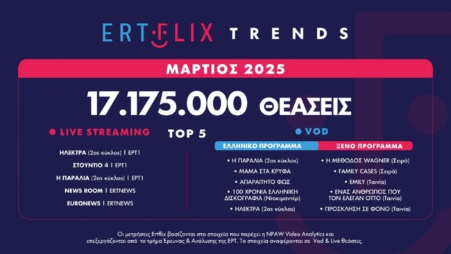 ερτφλιξ
