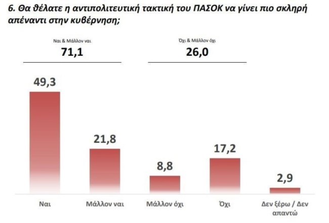 ΔΗΜΟΣΚΟΠΗΣΗ FLASH