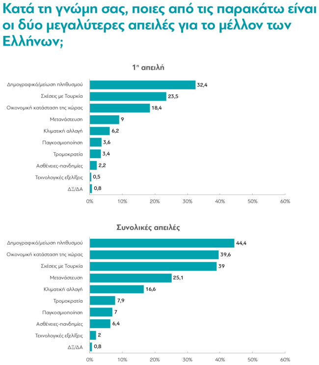 ΔΙΑΝΕΟΣΙΣ