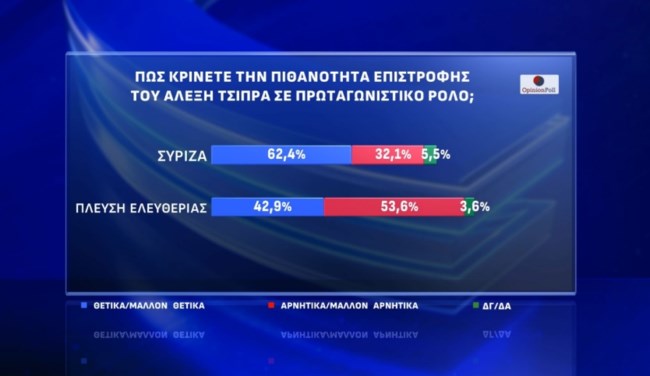 Δημοσκόπηση Opinion Poll