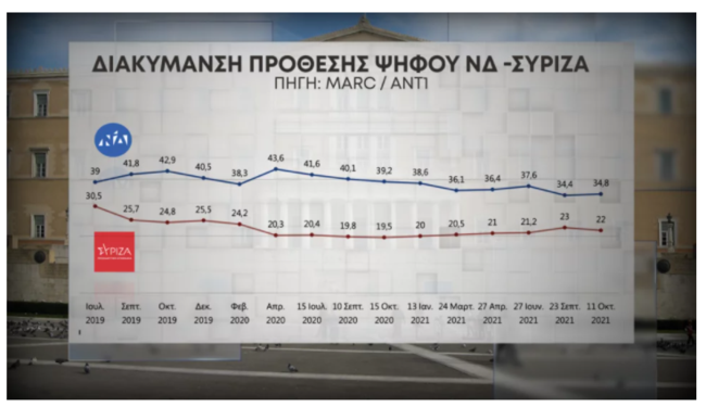 Δημοσκόπηση
