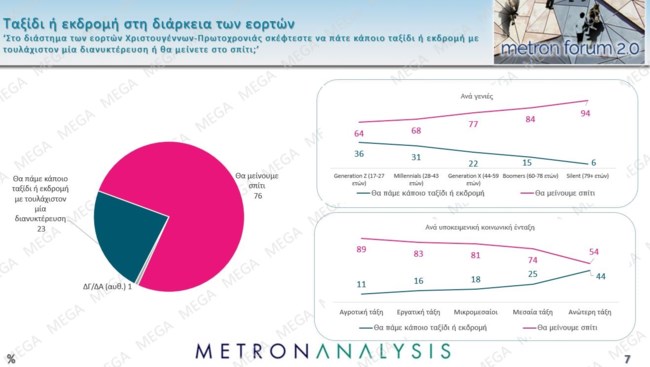 γιορτες