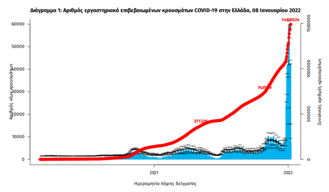 ΕΟΔΥ