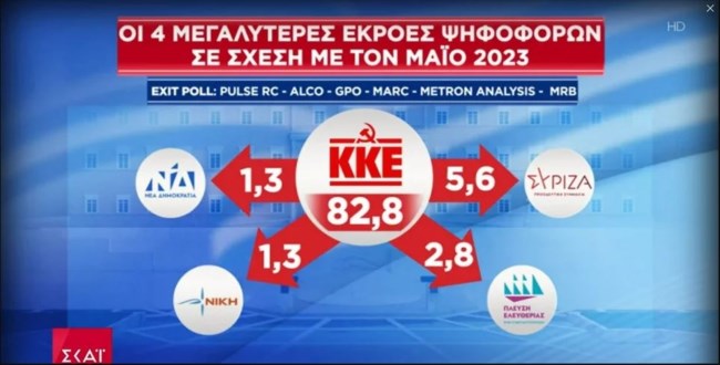 ΚΚΕ