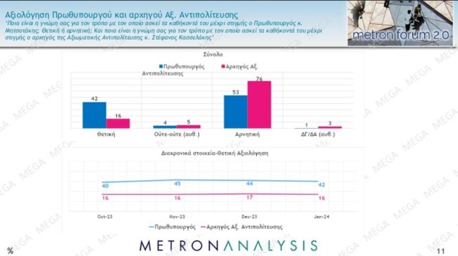αξιολόγηση μητσοτακη κασσελακη