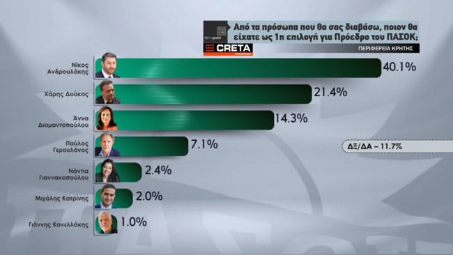 ΔΗΜΟΣΚΟΠΗΣΗ