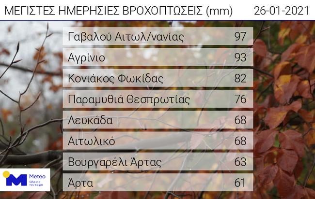 Σαρώνει η κακοκαιρία: Βροχές, χιόνια, θυελλώδεις άνεμοι και βουτιά του υδράργυρου - Η πρόγνωση για την Αττική [Χάρτες-Βίντεο]