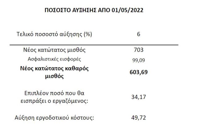 mistos