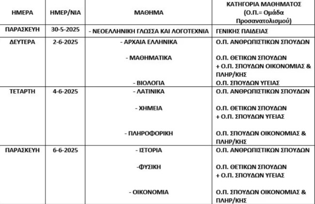 Πανελλήνιες εξετάσεις 2025: Ανακοινώθηκε το πρόγραμμα για ΓΕΛ και ΕΠΑΛ