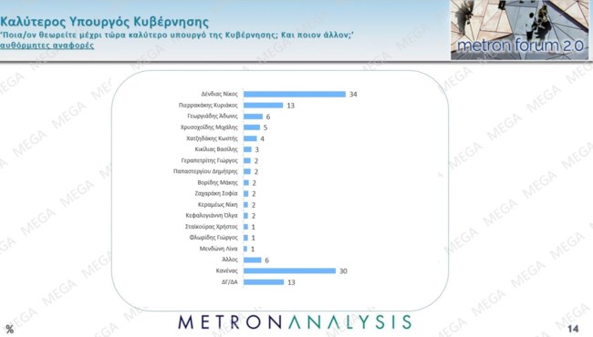 υπουργοι
