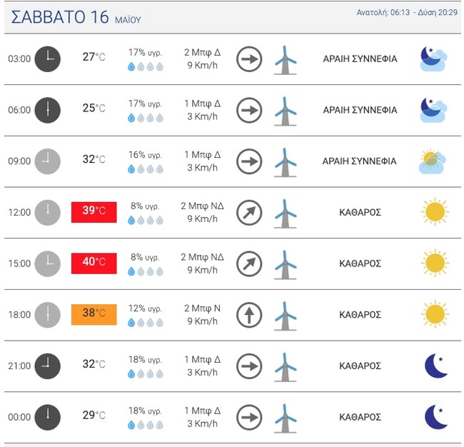 Καιρός Σάββατο