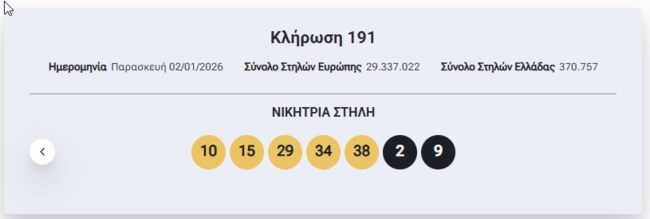 Κλήρωση Eurojackpot 2/1/2026: Οι τυχεροί αριθμοί για τα 71 εκατ. ευρώ