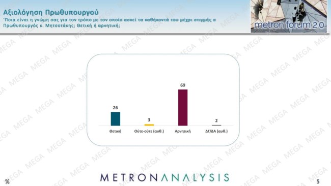 ΔΗΜΟΣΚΟΠΗΣΗ METRON ANALYSIS