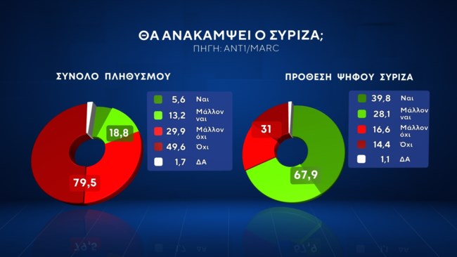 συριζα