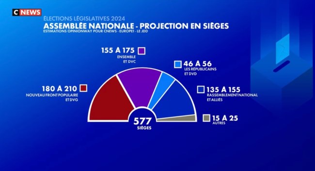 Εθνοσυνέλευση χωρίς αυτοδυναμία